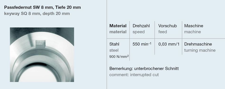 Formbore Bearbeitung Passfedernut